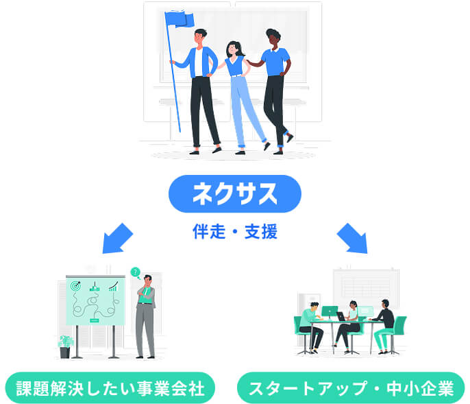 課題を持つ事業会社とスタートアップ・中小企業をネクサスが伴走支援でつなぐイメージ図
